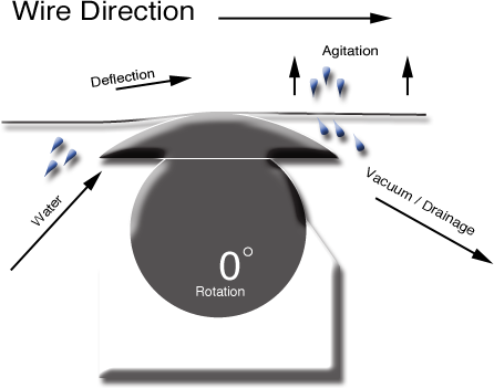 E-SOL Operation